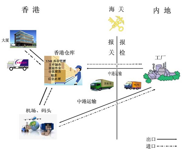香港吊機車_香港吊臂車_中港吊機車運輸_深圳到香港吊機車運輸_中港吊車運輸車隊_